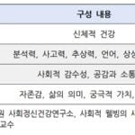 소셜웰빙
