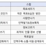 스윕실행